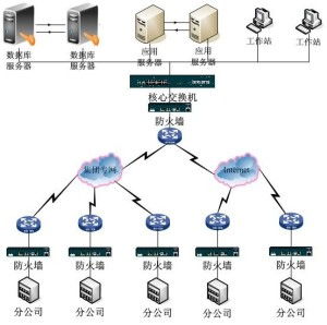信息集成系统 现代企业数字化转型的核心服务