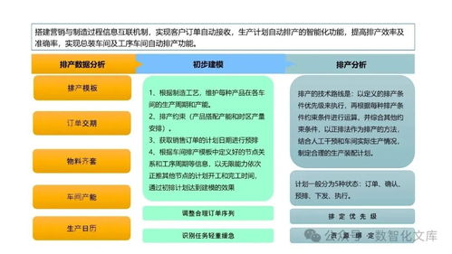 以PLM为核心的数字化工厂解决方案 集成驱动制造新未来