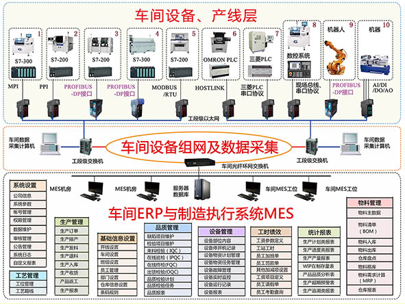 车间设备联网与MES系统解决方案 构建智能化生产核心