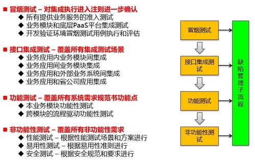 微服务下产品集成与集成测试框架流程 信息系统集成服务的新范式