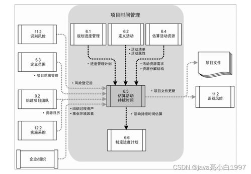 信息系统集成服务中的项目进度管理